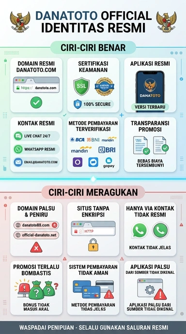 Kanal Resmi danatoto untuk Pengguna Android Indonesia